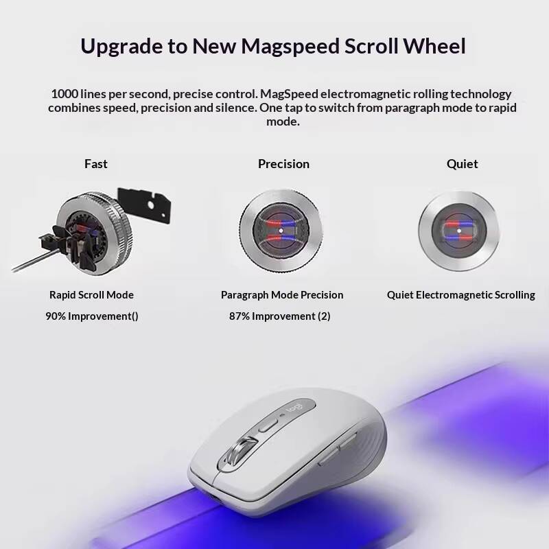 Logitech MX Anywhere 3S Mouse  - đánh giá và giá Electronics Gadgets Store