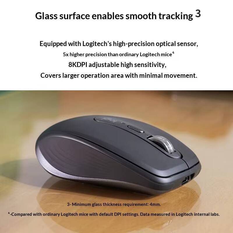 Logitech MX Anywhere 3S Mouse  - đánh giá và giá Electronics Gadgets Store