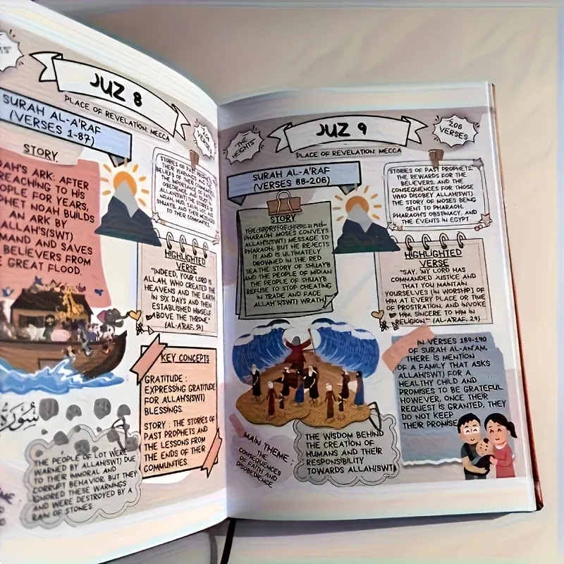 Quran Made Simple: Beginner-Fr - đánh giá và giá Gadget Q