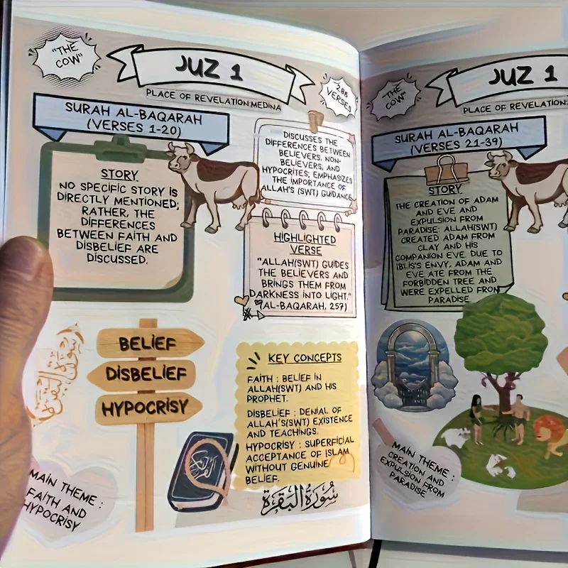 Quran Made Simple: Beginner-Fr - đánh giá và giá Gadget Q