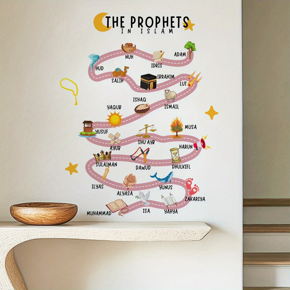 25 Prophets in Islam Wall Stic - đánh giá và giá Gadget Q