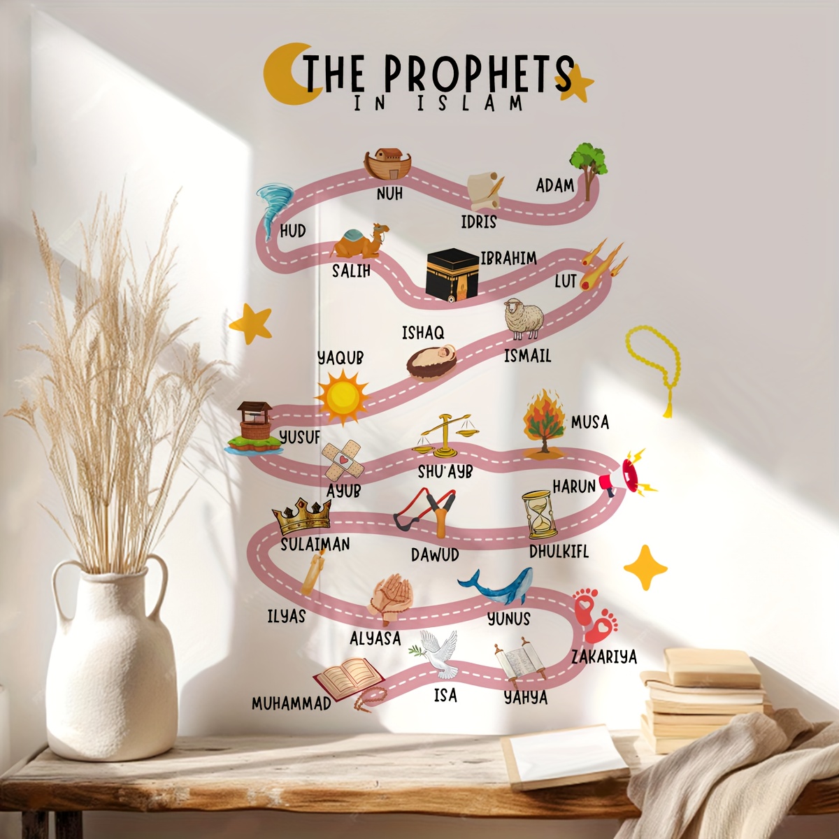 25 Prophets in Islam Wall Stic - đánh giá và giá Gadget Q
