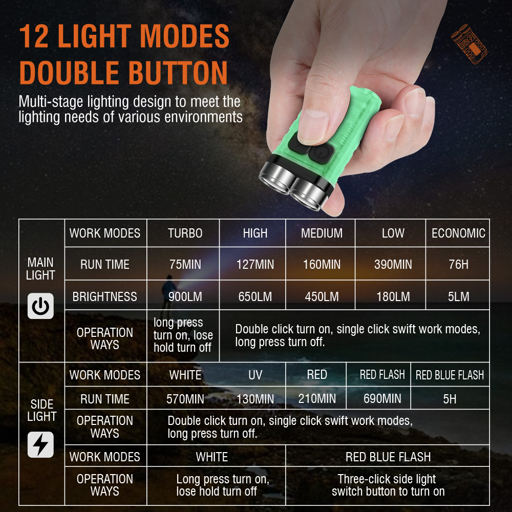 V3 EDC Flashlight Mini Keychai - đánh giá và giá Mini Electronics Gadgets