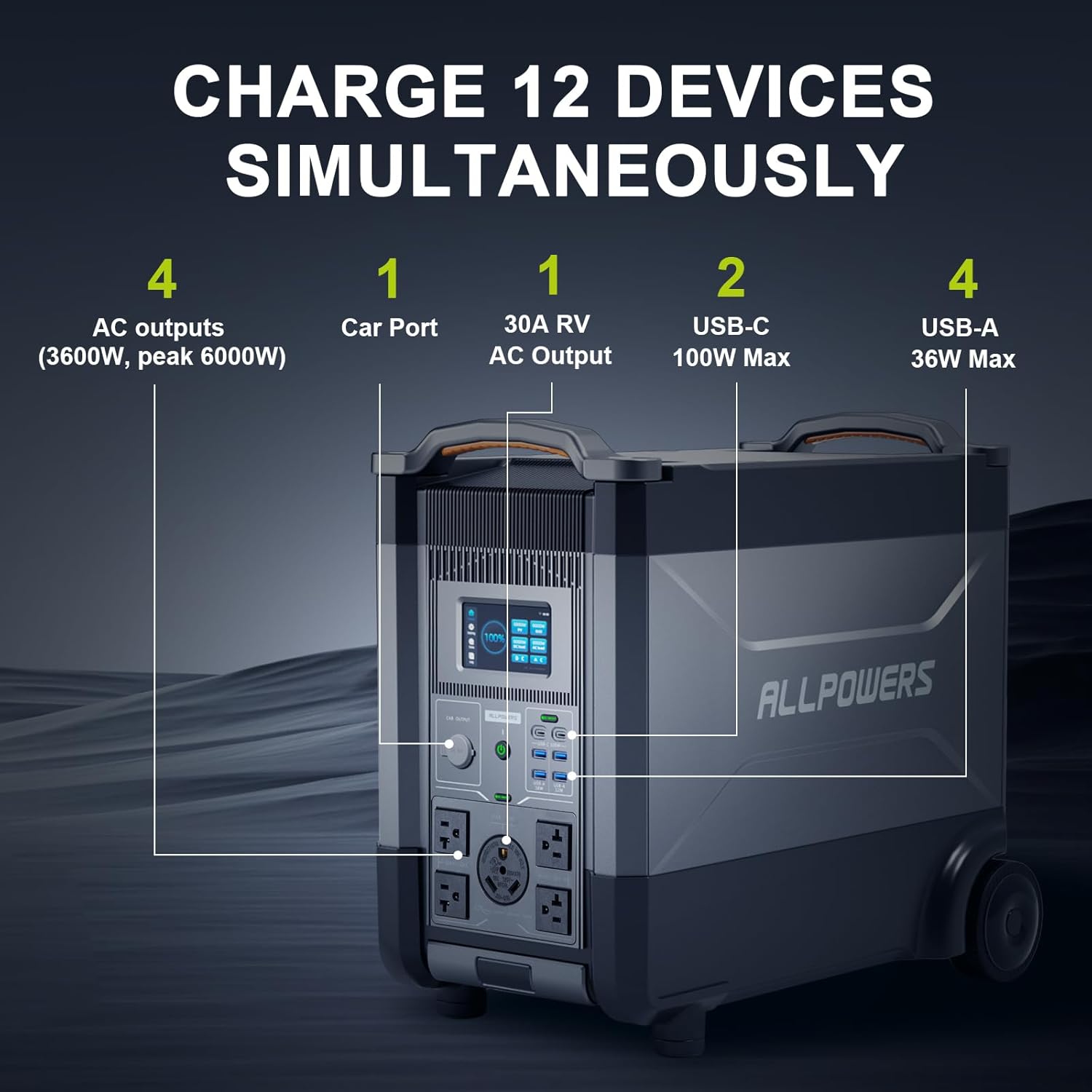 ALLPOWERS R4000 Expandable Por - đánh giá và giá Solar Powered Charger