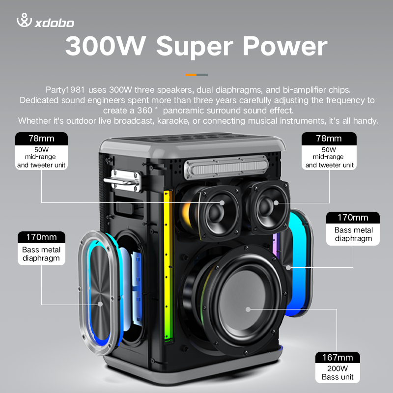 XDOBO Sinoband Party 1981 Port - đánh giá và giá Bluetooth Speaker Waterproof